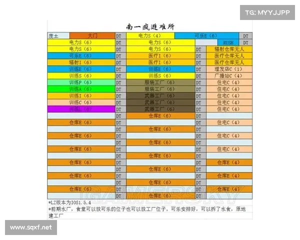 全面提升辐射避难所生存率的实用秘籍与策略指南 全面提升辐射避难所生存率的实用秘籍与策略指南