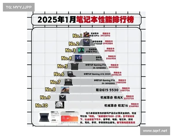 2025年高性能游戏笔记本推荐性能对比与选购指南 2025年高性能游戏笔记本推荐性能对比与选购指南